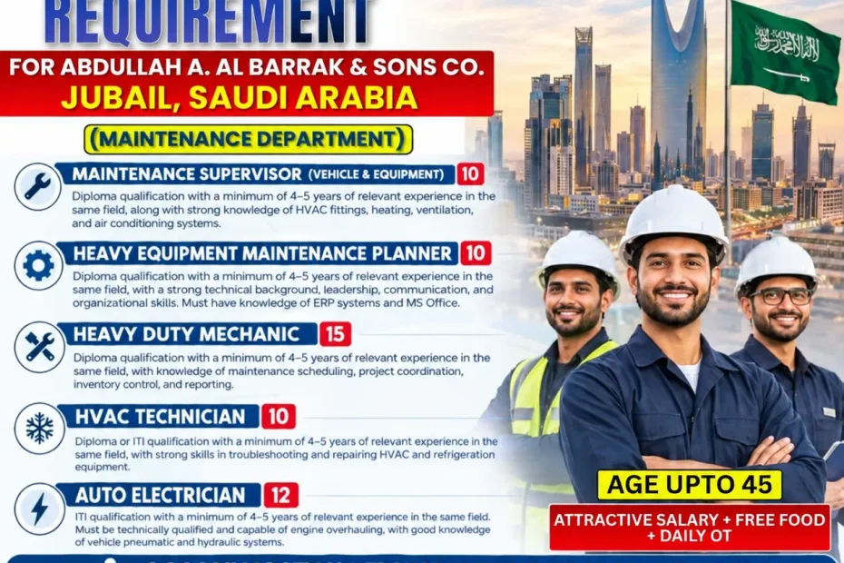 Saudi Arabia Maintenance Recruitment